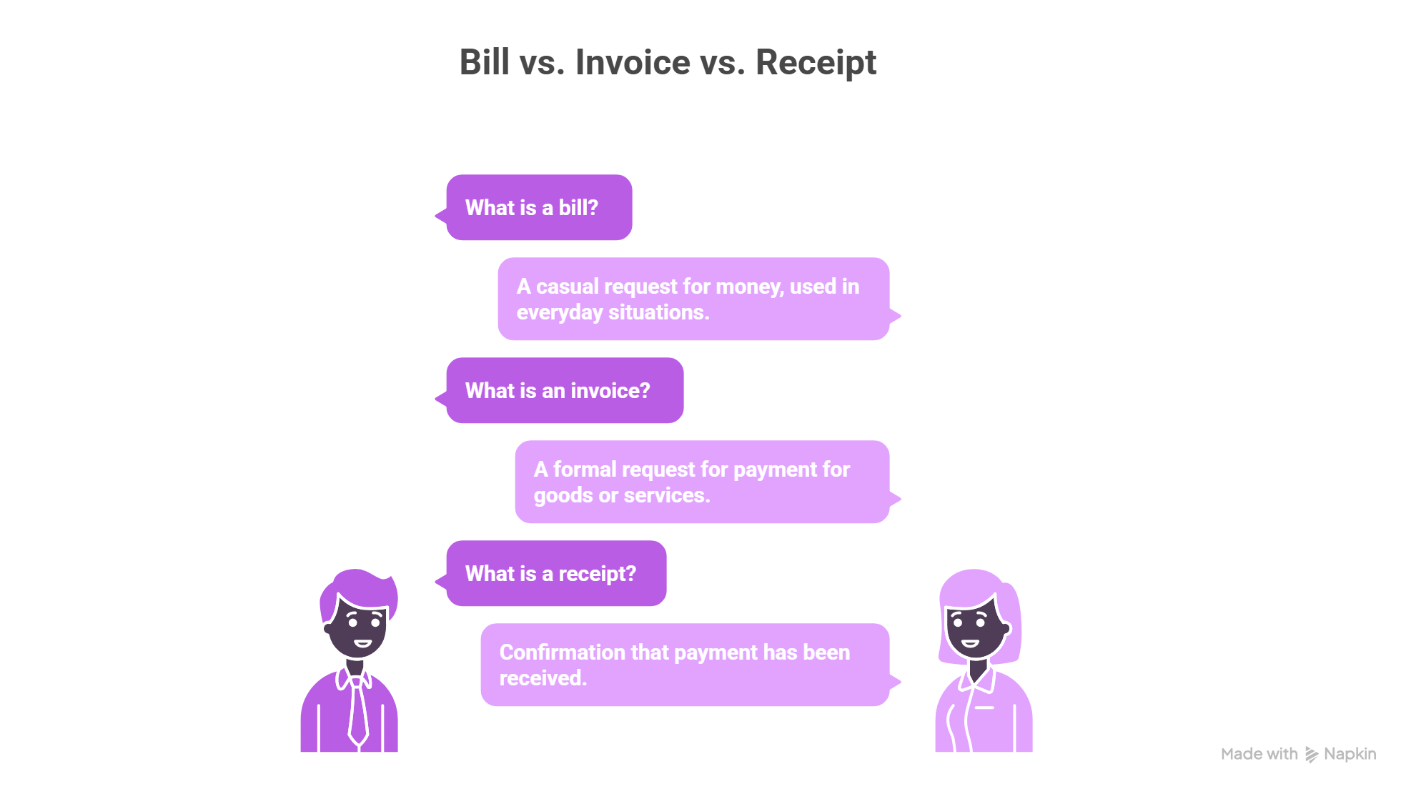 Invoice vs Receipt vs Bill