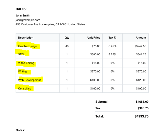 Invoice Description Examples for Freelancers