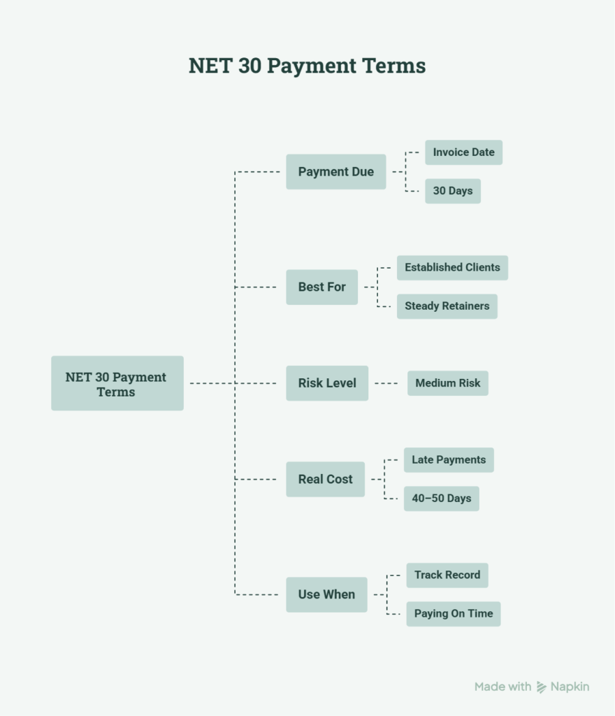 Net 30