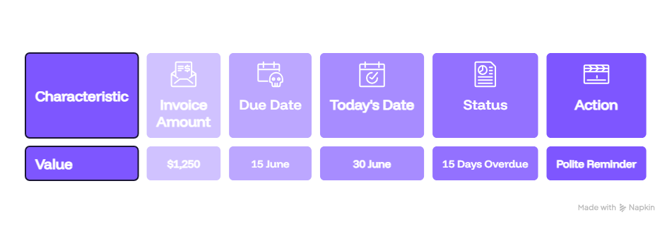 Overdue Invoice