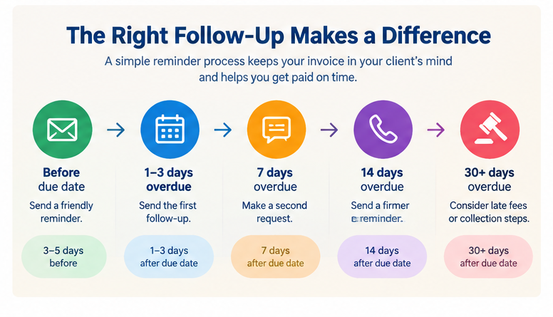 Better Invoice