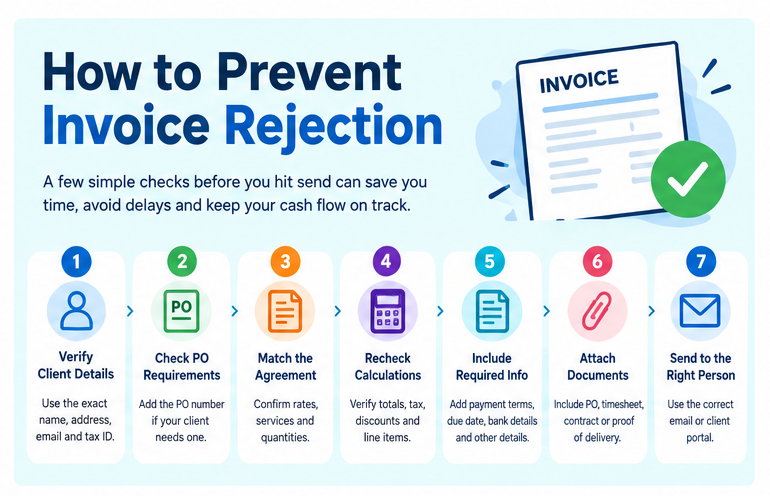 prevent invoice rejection