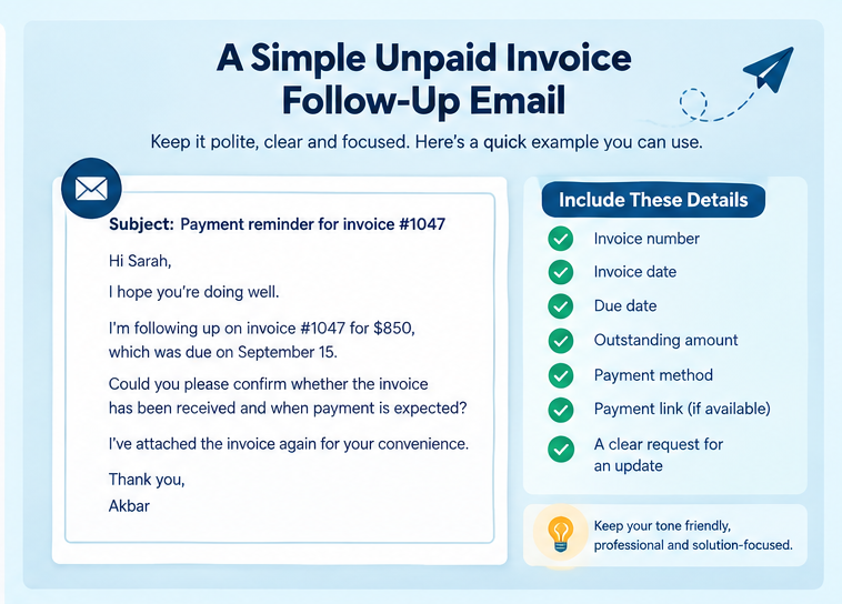 unpaid invoice email